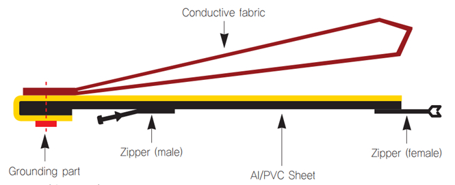 Al/PVC Sheet + Conductive Fabric