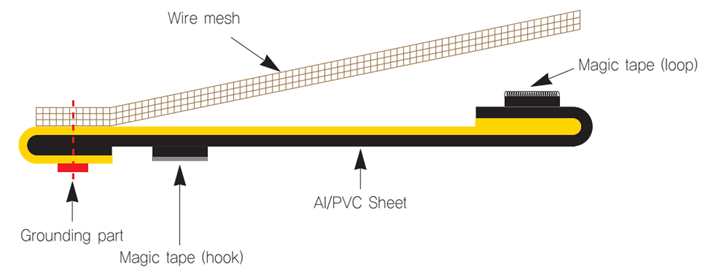 Al/PVC Sheet + Wire Mesh